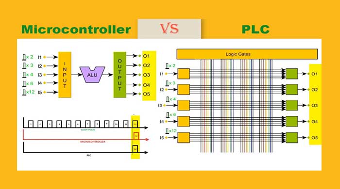 Microcontrollers-Versus-PLC-A-Detailed-Comparison